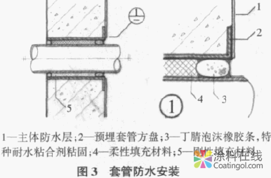 image.png 室防水体系的简化设计 中国涂料在线,coatingol.com
