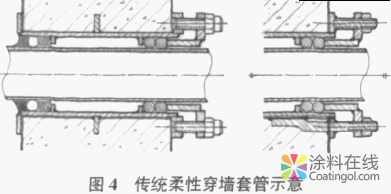 image.png 室防水体系的简化设计 中国涂料在线,coatingol.com
