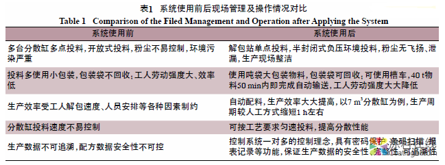 粉料配料输送称量系统在水性涂料生产中的应用 中国涂料在线，coatingol.com