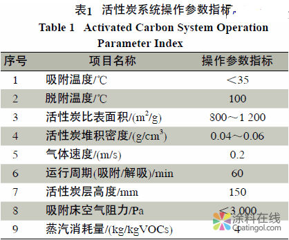 涂料生产与涂装过程中废气排放与治理 中国涂料在线，coatingol.com