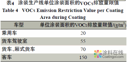 涂料生产与涂装过程中废气排放与治理 中国涂料在线，coatingol.com