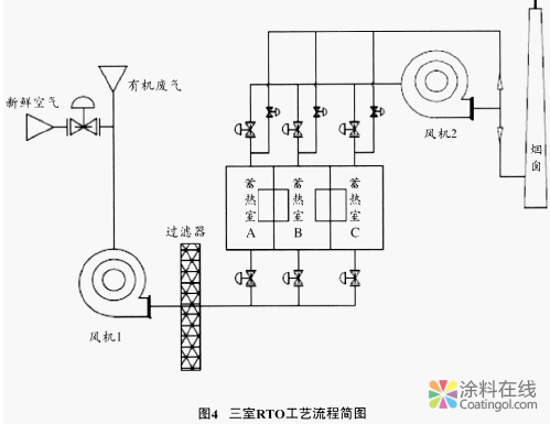 涂料生产与涂装过程中废气排放与治理 中国涂料在线，coatingol.com