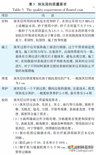 外墙涂料施工质量分析及预防措施 中国涂料在线，coatingol.com