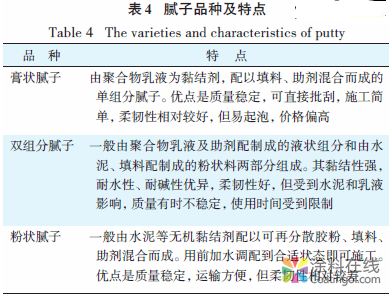 外墙涂料施工质量分析及预防措施 中国涂料在线，coatingol.com