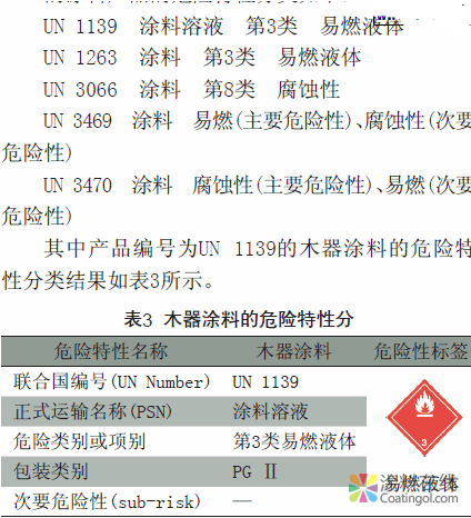 国内外涂料闪点安全限量标准的研究 中国涂料在线，coatingol.com
