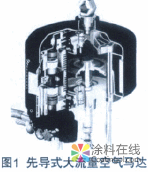 中国防水涂料机械化施工势在必行 中国涂料在线，coatingol.com