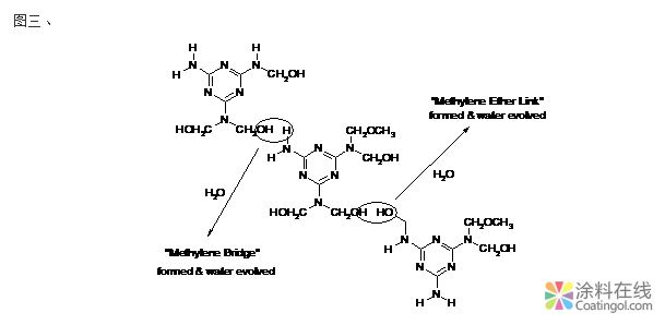 氨基树脂交联剂在涂料中的应用原理 中国涂料在线，coatingol.com