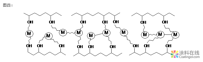 氨基树脂交联剂在涂料中的应用原理 中国涂料在线，coatingol.com