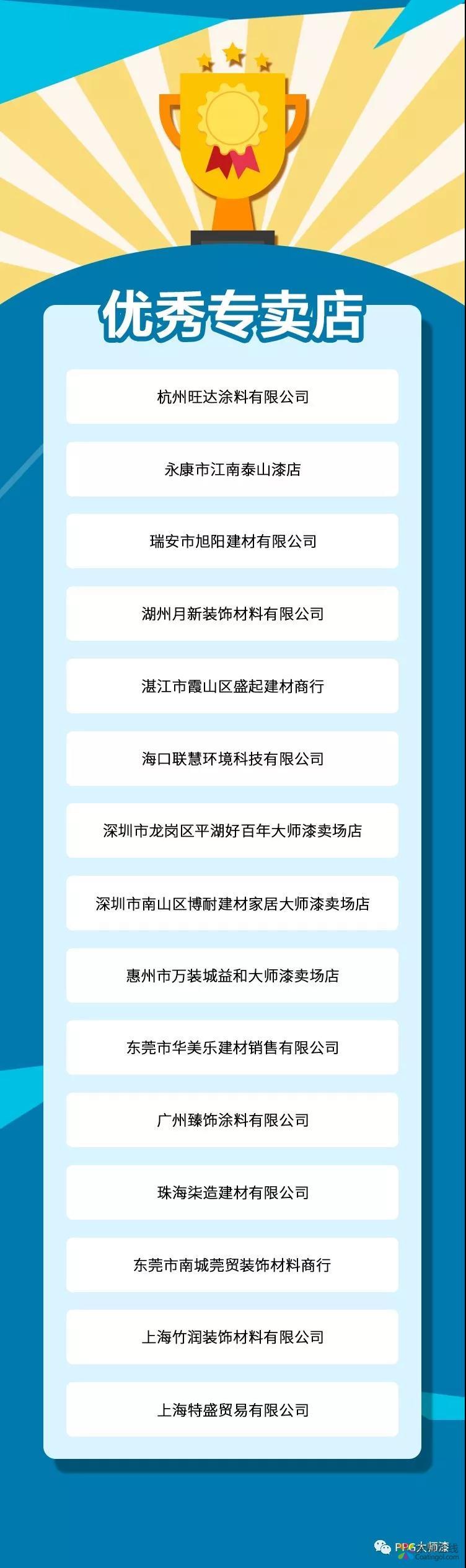 PPG大师漆推广会杭州站落下帷幕，与经销商共启发展新征程 中国涂料在线，coatingol.com