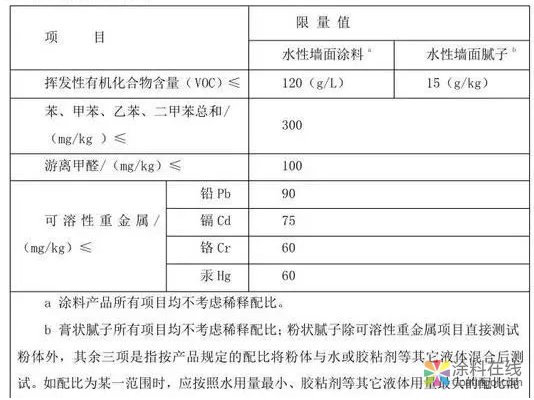 谈醛色变的今天，我们如何选择安全可靠的乳胶漆？ 中国涂料在线，coatingol.com