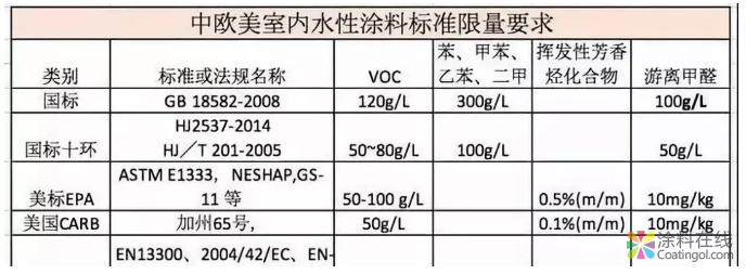 谈醛色变的今天，我们如何选择安全可靠的乳胶漆？ 中国涂料在线，coatingol.com