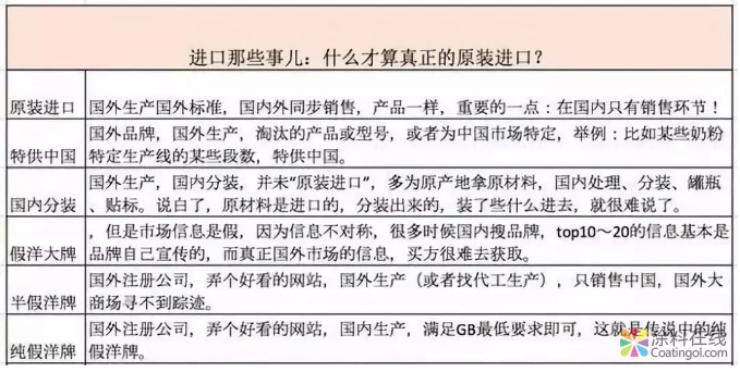 谈醛色变的今天，我们如何选择安全可靠的乳胶漆？ 中国涂料在线，coatingol.com