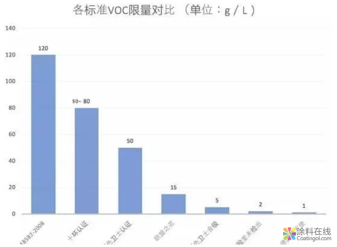 谈醛色变的今天，我们如何选择安全可靠的乳胶漆？ 中国涂料在线，coatingol.com