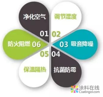 墙上涂什么更安全？绿色装修材料还有哪些新选择？ 中国涂料在线，coatingol.com