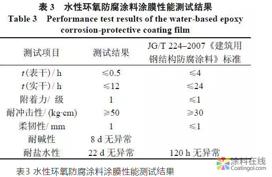 水性环氧防腐涂料的性能研制研究 中国涂料在线，coatingol.com