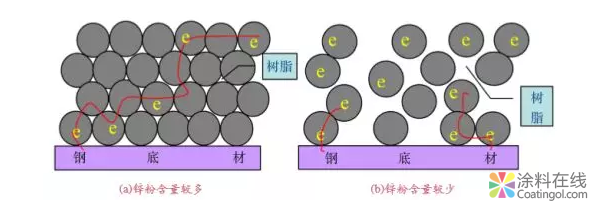 干货：浅析石墨烯改性防腐涂料——技术篇 中国涂料在线，coatingol.com