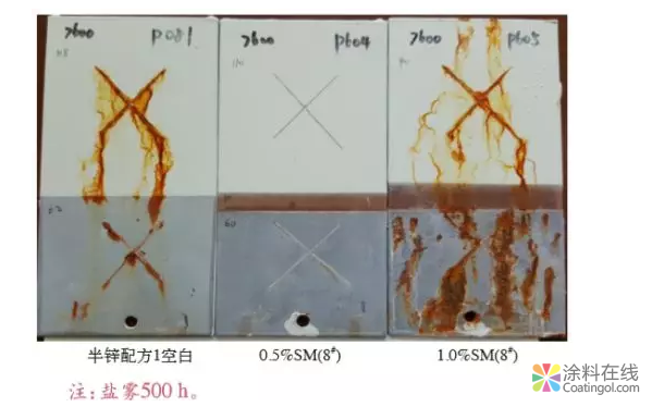 干货：浅析石墨烯改性防腐涂料——技术篇 中国涂料在线，coatingol.com