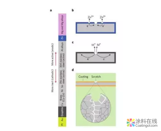 干货：浅析石墨烯改性防腐涂料——技术篇 中国涂料在线，coatingol.com