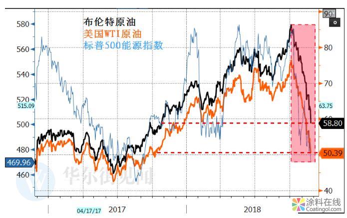 新闻早班车20181126 五分钟看懂全球市场，尽在新闻早班车 中国涂料在线，coatingol.com