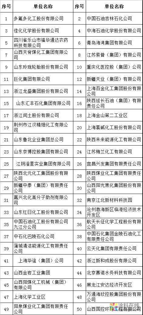 01.jpg 石油和化工行业改革开放40周年纪念活动举行 中国涂料在线,coatingol.com