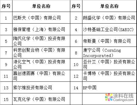 02.jpg 石油和化工行业改革开放40周年纪念活动举行 中国涂料在线,coatingol.com