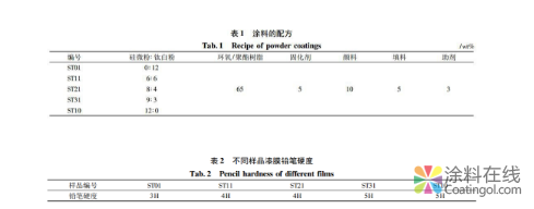 image.png 硅微粉在涂料中的神奇作用 中国涂料在线,coatingol.com