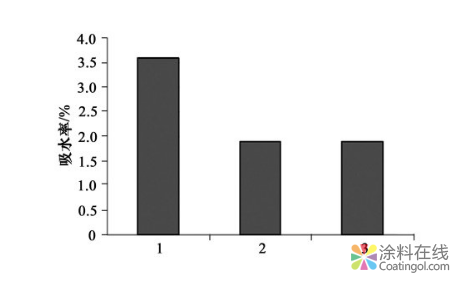 image.png 硅微粉在涂料中的神奇作用 中国涂料在线,coatingol.com