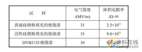 image.png 硅微粉在涂料中的神奇作用 中国涂料在线,coatingol.com