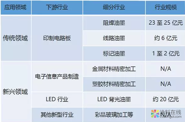 油墨行业一片繁荣的背后...... 中国涂料在线，coatingol.com
