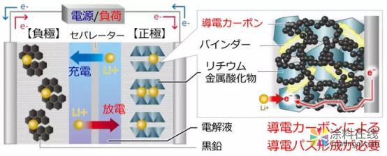 涂料巨头关西欲进军电池材料领域，将于2020年开展研究 中国涂料在线，coatingol.com
