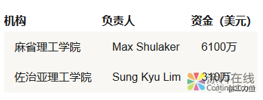 石墨烯3D芯片能“使美国再次伟大”吗 中国涂料在线，coatingol.com