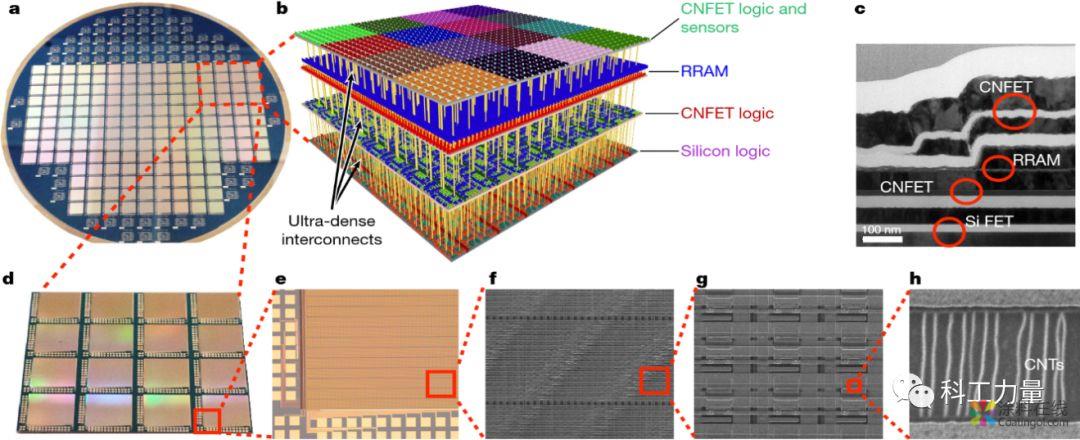 石墨烯3D芯片能“使美国再次伟大”吗 中国涂料在线，coatingol.com