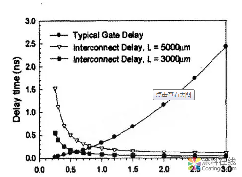 石墨烯3D芯片能“使美国再次伟大”吗 中国涂料在线，coatingol.com
