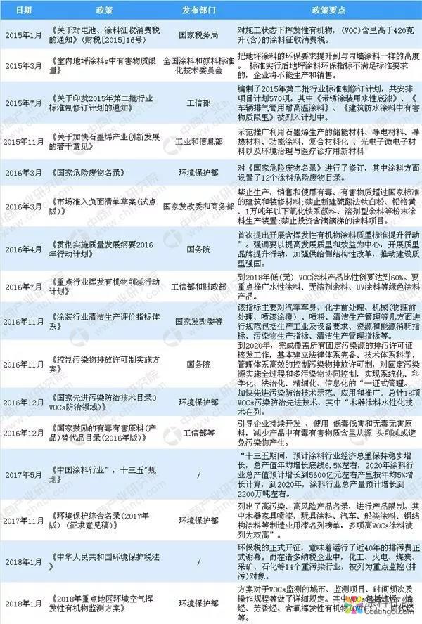 外资涂料企业纷纷投资布局 中国涂料市场为何受追捧？ 中国涂料在线，coatingol.com