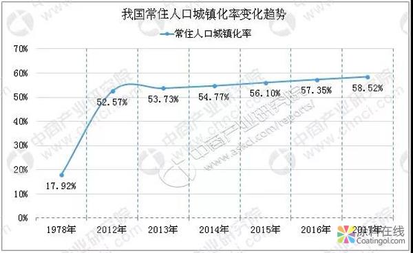 外资涂料企业纷纷投资布局 中国涂料市场为何受追捧？ 中国涂料在线，coatingol.com