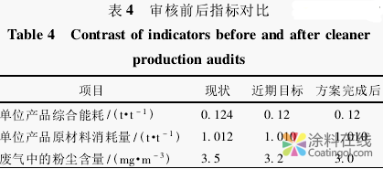 涂料行业清洁生产实践 中国涂料在线，coatingol.com
