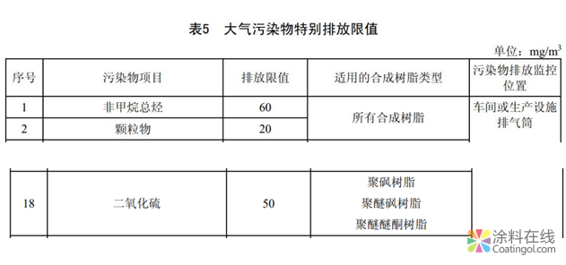 ​“禁油令”政策继续收紧！这些地区不再承接或退出溶剂型涂料!  中国涂料在线，coatingol.com