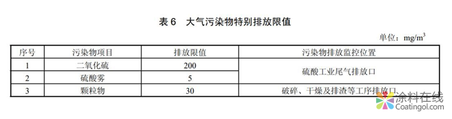 ​“禁油令”政策继续收紧！这些地区不再承接或退出溶剂型涂料!  中国涂料在线，coatingol.com