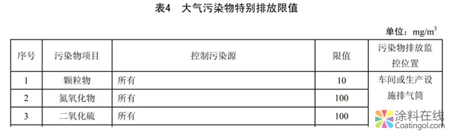 ​“禁油令”政策继续收紧！这些地区不再承接或退出溶剂型涂料!  中国涂料在线，coatingol.com