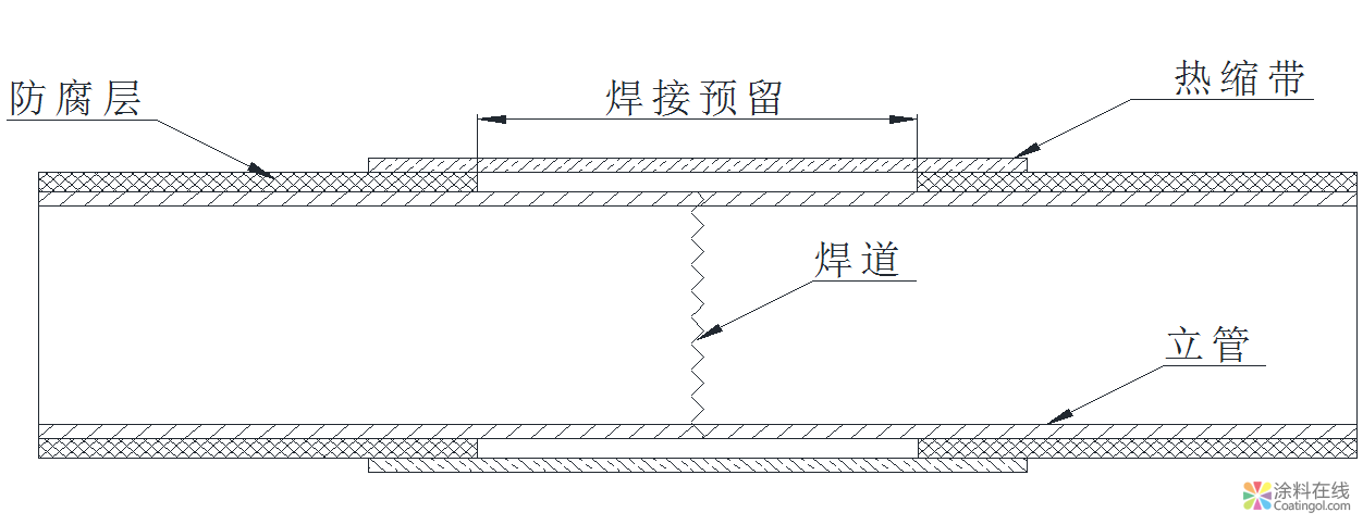 油气平台立管腐蚀如何防护？注意事项有哪些？ 中国涂料在线，coatingol.com