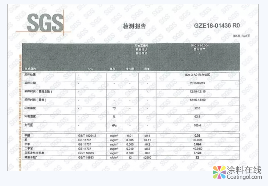 立邦工程助力打造华为研发 办公及员工住宅三大空间整体涂装方案 中国涂料在线，coatingol.com
