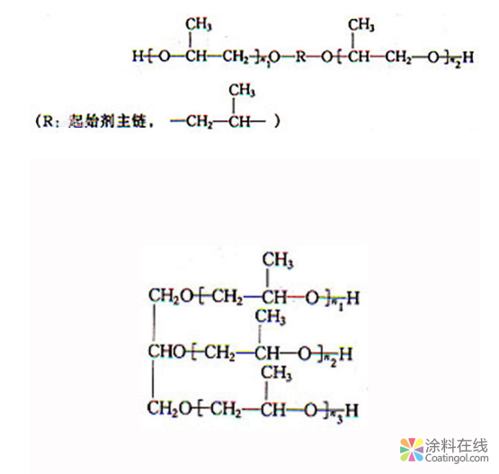 陶氏扩大硬泡聚醚多元醇产能 泰国新工厂投产 中国涂料在线，coatingol.com