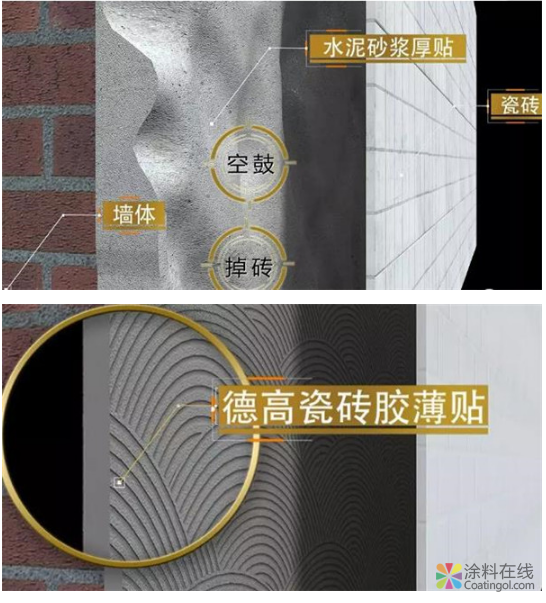 卫生间太小浴缸放不下 怎么办？德高瓷砖胶来帮忙 中国涂料在线，coatingol.com