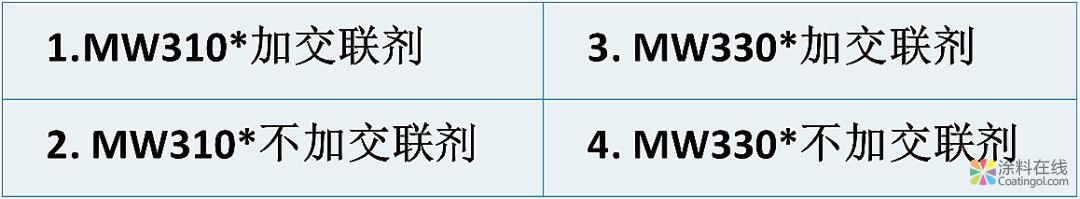 微信图片_20181130163553.jpg 秘密大公开|水性漆怎么用「既省钱又高效」? 中国涂料在线,coatingol.com