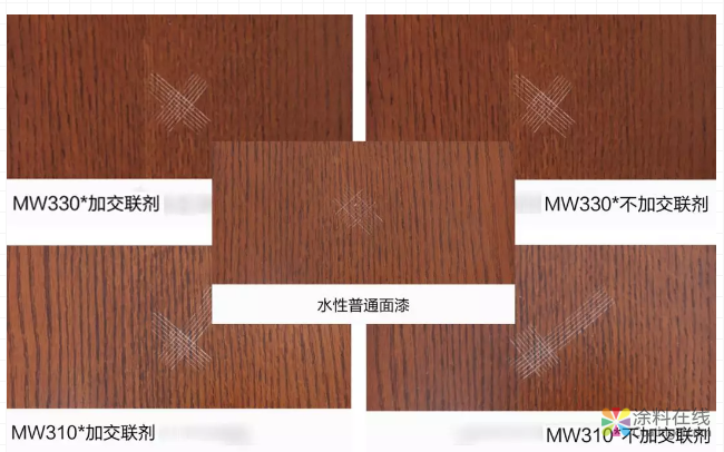 blob.png 秘密大公开|水性漆怎么用「既省钱又高效」? 中国涂料在线,coatingol.com