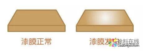 微信图片_20181130163838.jpg 秘密大公开|水性漆怎么用「既省钱又高效」? 中国涂料在线,coatingol.com