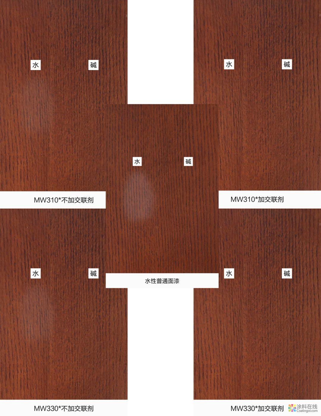 微信图片_20181130163845.jpg 秘密大公开|水性漆怎么用「既省钱又高效」? 中国涂料在线,coatingol.com