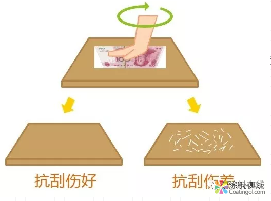 blob.png 秘密大公开|水性漆怎么用「既省钱又高效」? 中国涂料在线,coatingol.com