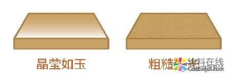 微信图片_20181130164106.jpg 秘密大公开|水性漆怎么用「既省钱又高效」? 中国涂料在线,coatingol.com