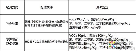 揭秘水漆 | 水性木器漆用在哪里  无穷花水性漆  水性漆  中国涂料在线，coatingol.com